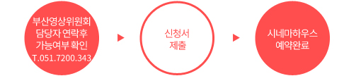 BFC시네마하우스서포트 신청서