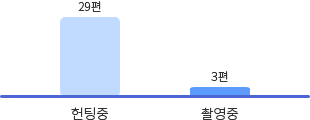 그래프