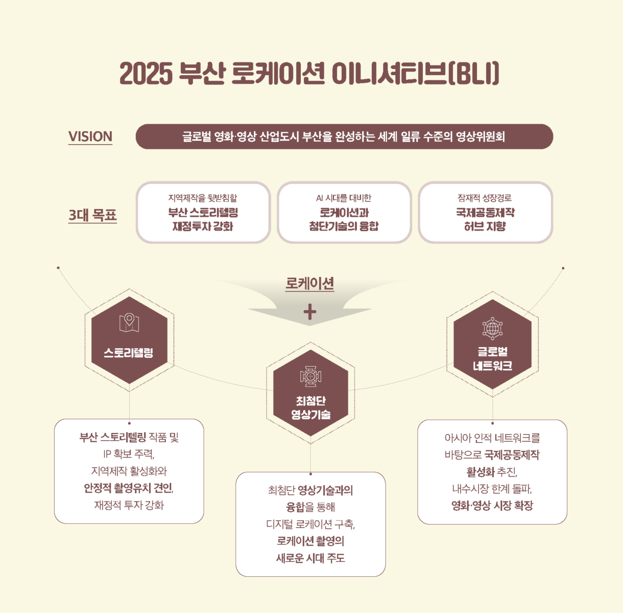 비전