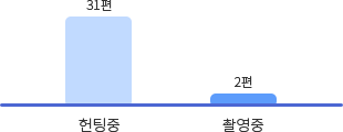 그래프